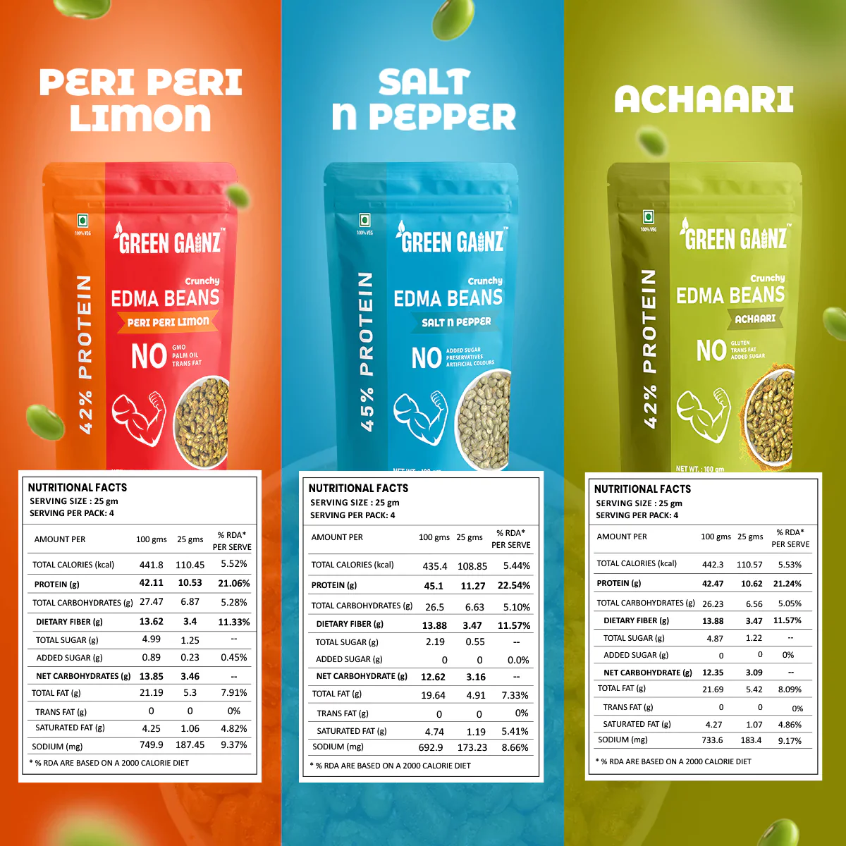 Edamame Assorted Flavours – Pack of 6(100gm each) - Healthy Snacks for Adults - Image 4