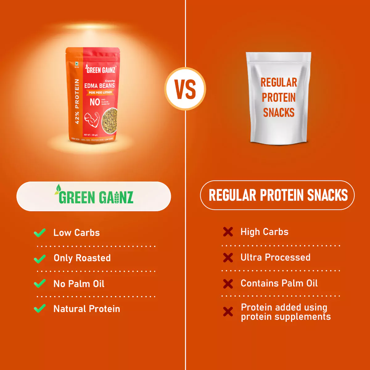 Edamame Peri Peri Limon – Pack of 6(100gm each) - Spicy Healthy Snack - Image 7