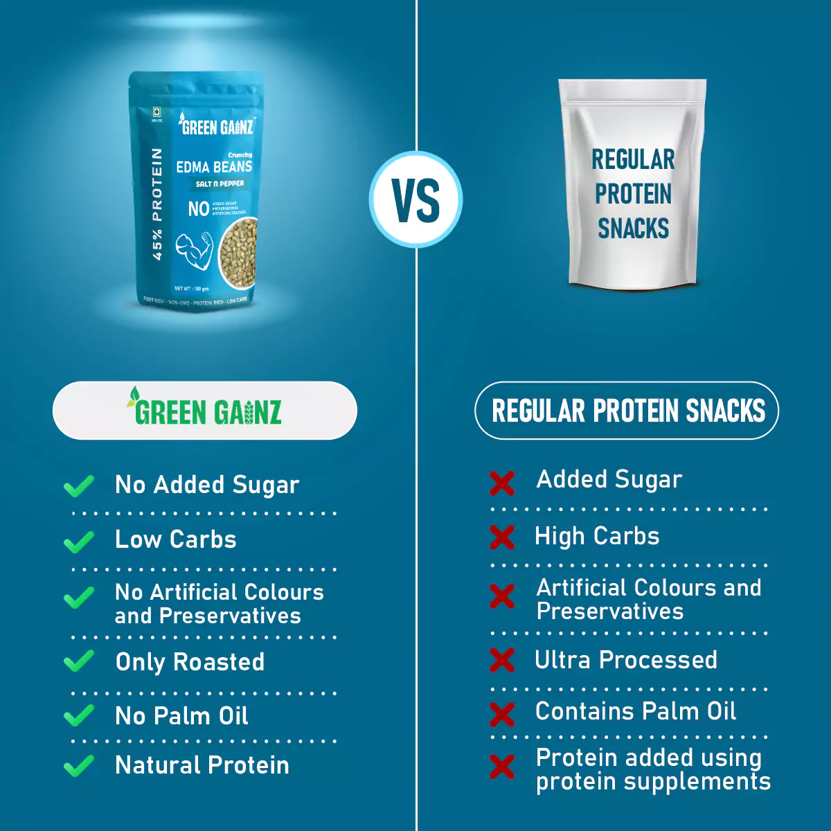 Edamame Salt n Pepper – Pack of 9(100gm each) - Healthy Protein Rich Snack Pack - Image 6